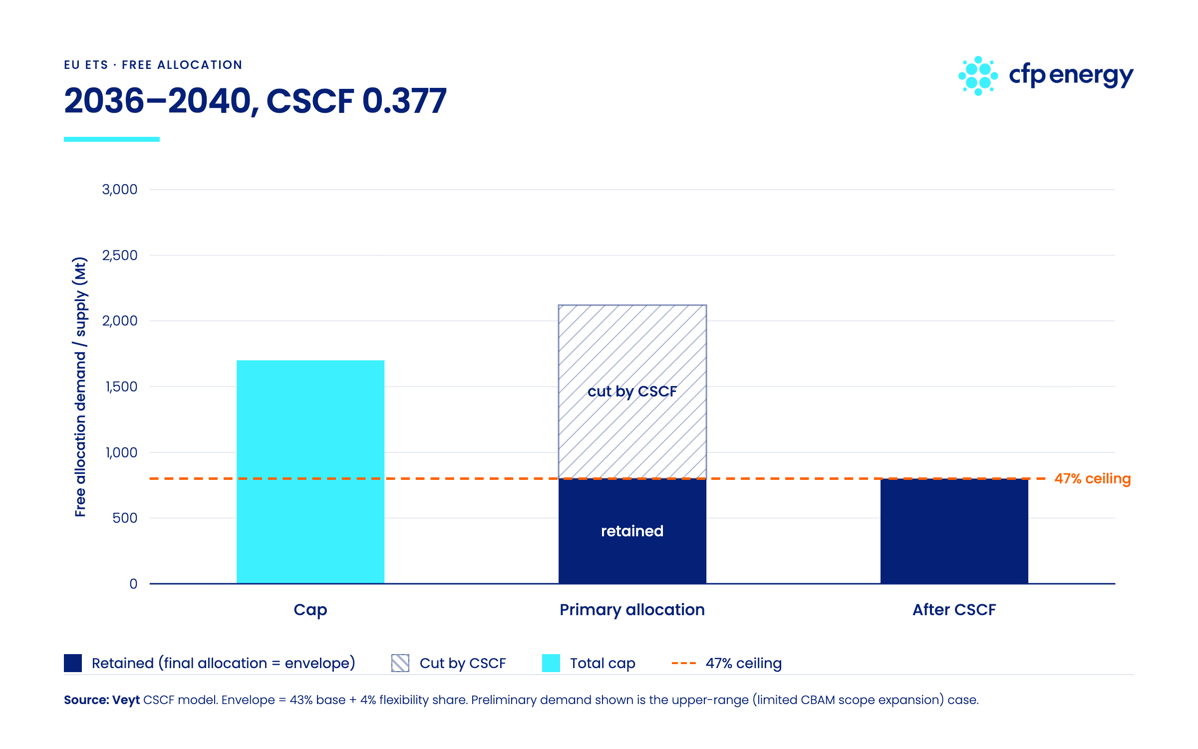 CSCF 2036-2040