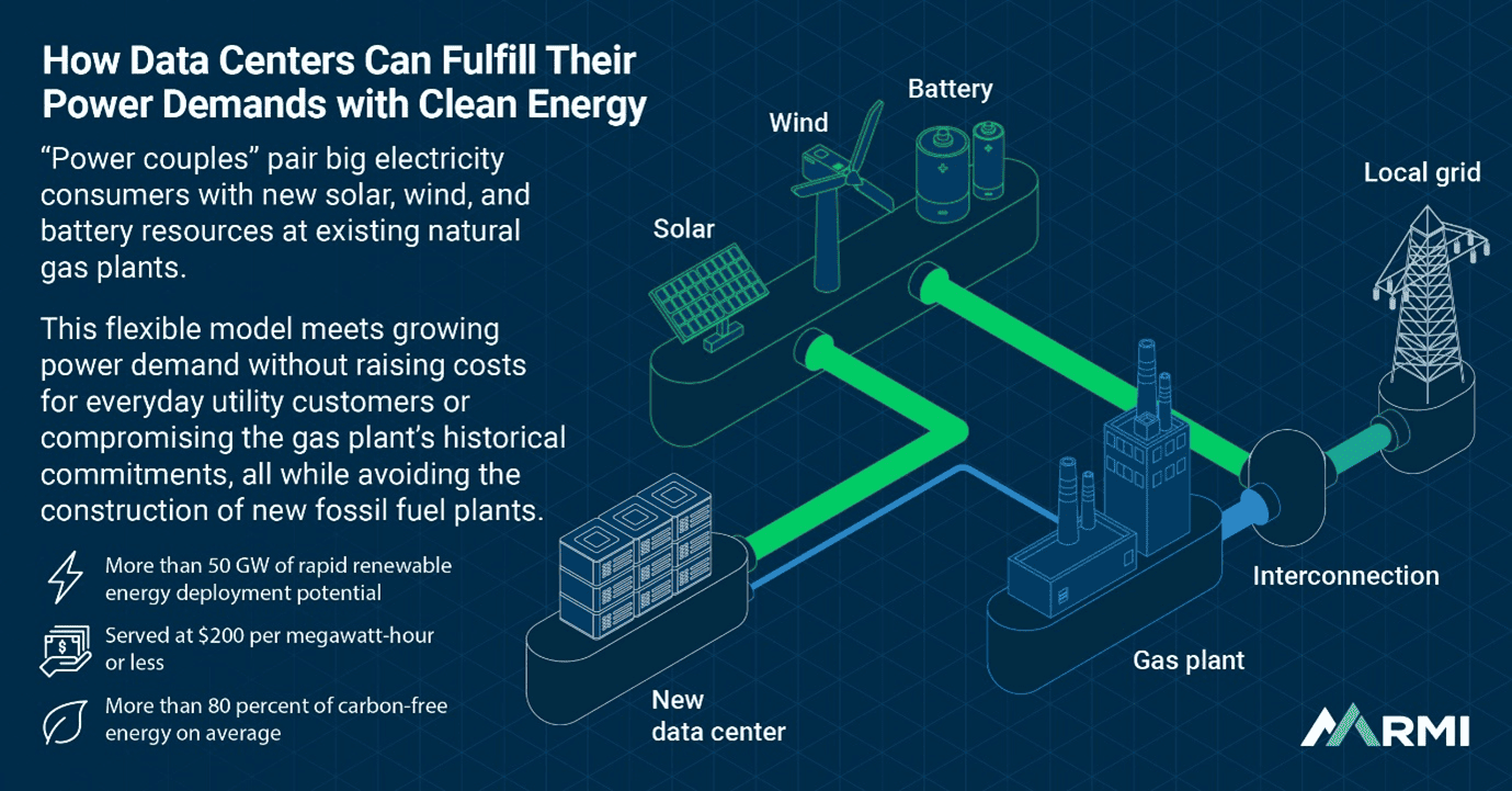  Data Centre Sustainability Infographic