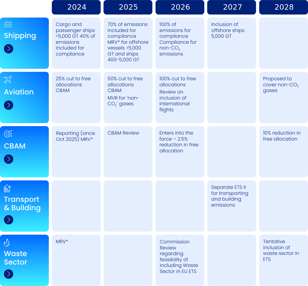 ETS_Timeline_Oct25 (1)