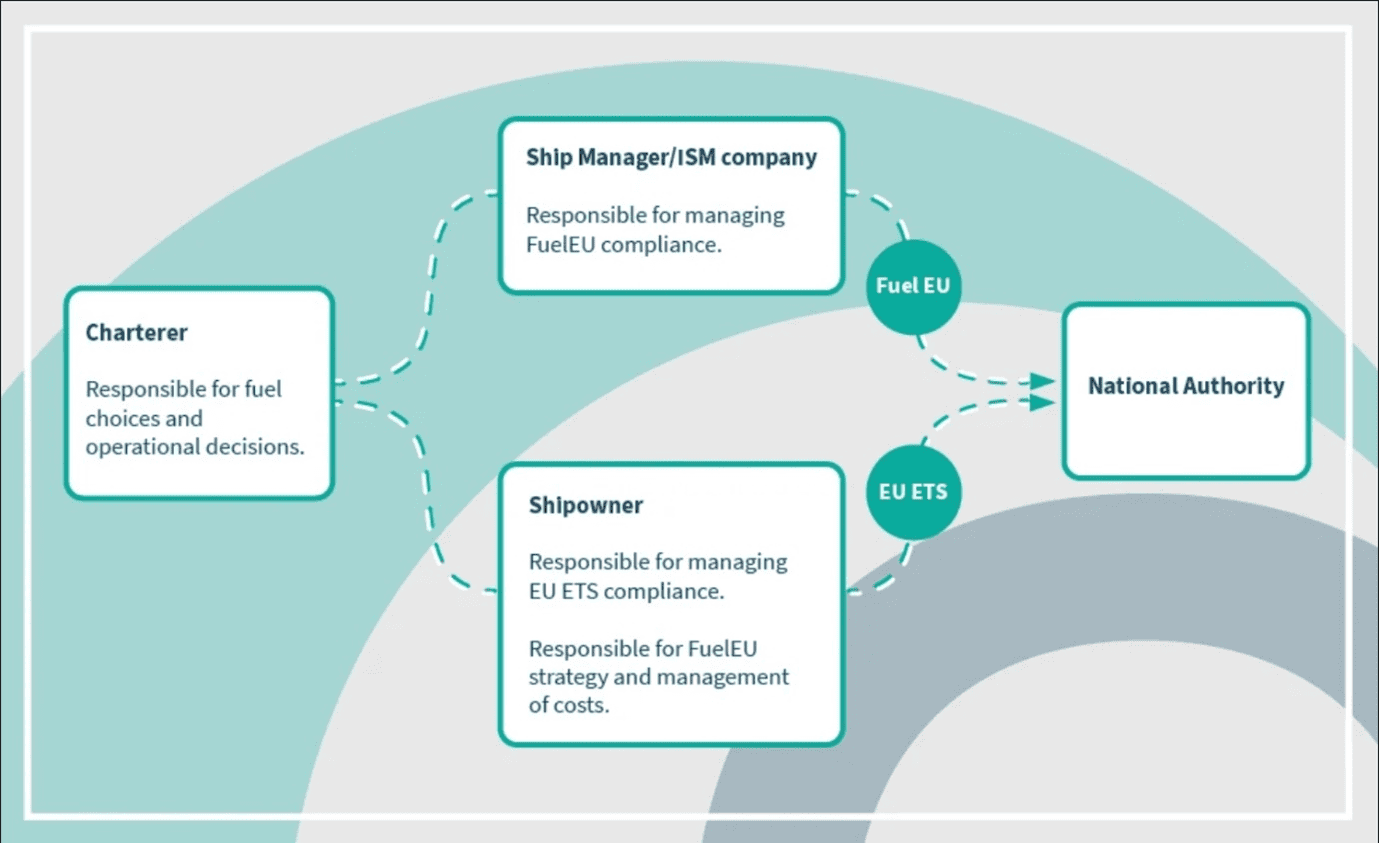 EU ETS Compliance Infographic