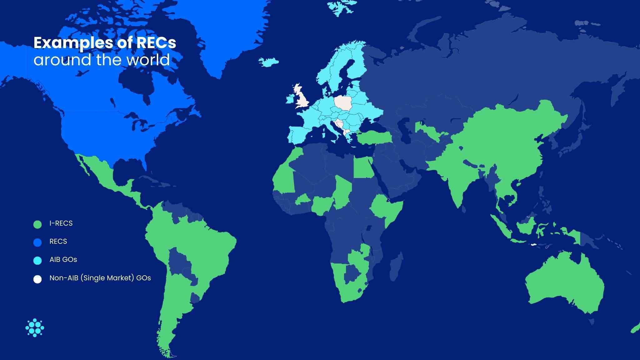 Types of Renewable Energy Certificates
