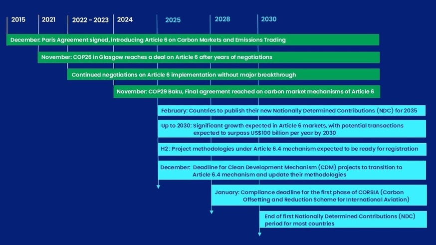 Blog - COP29 Wrapup (1)