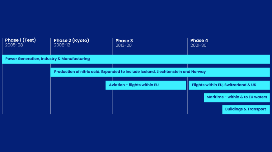CFP Energy - ETS Carbon Markets_pdf (2)