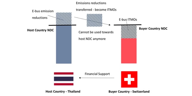 emissionreduction