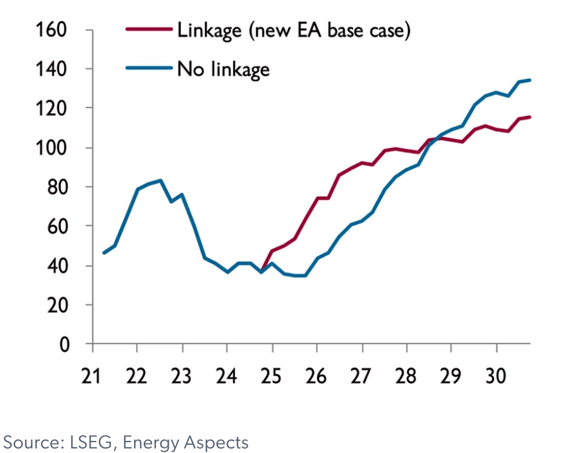 ets graph