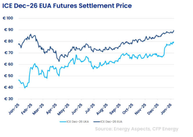 carbon price aviation