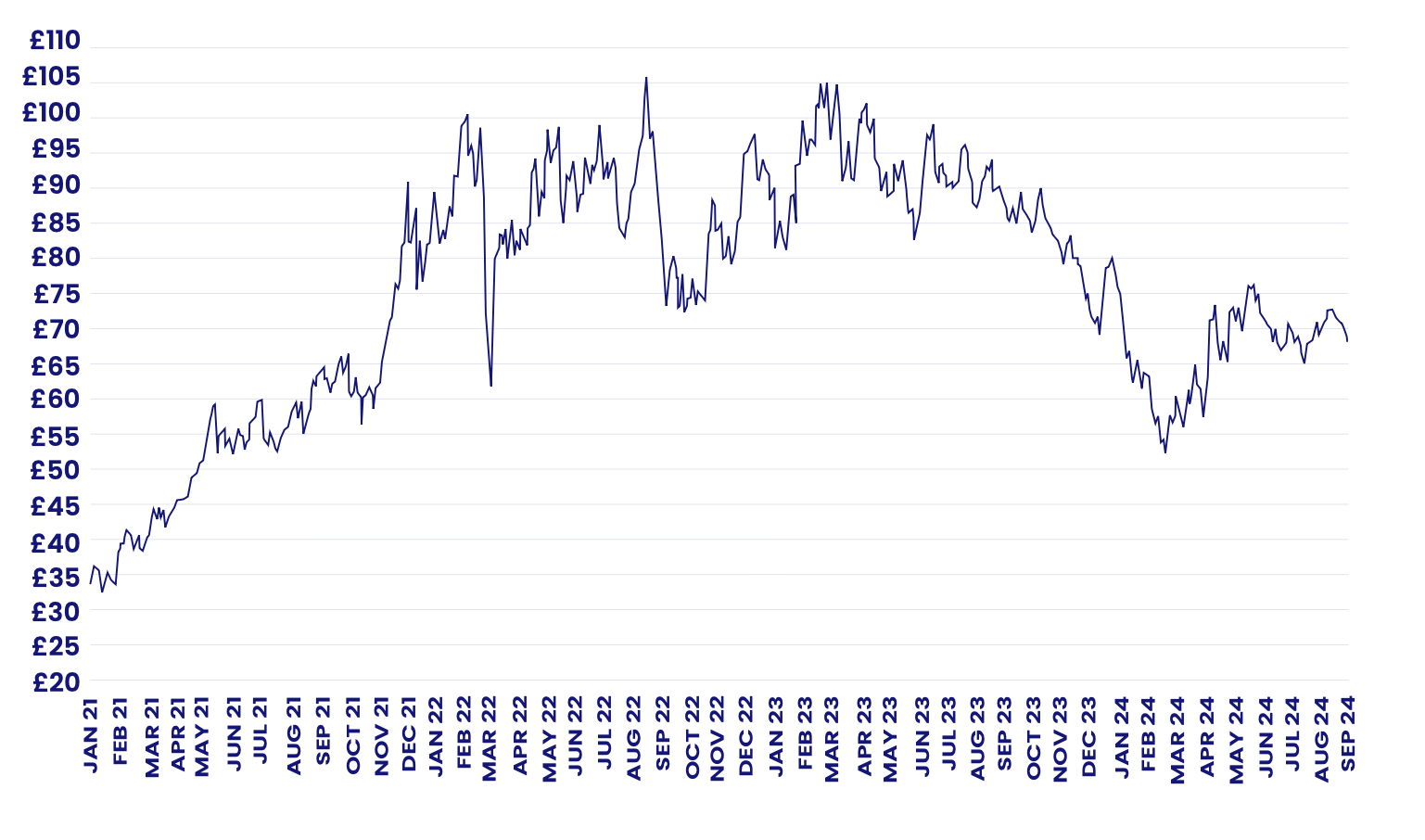 ICE Dec EUA Futures Settlement Price