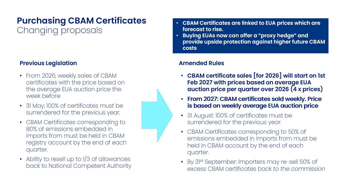 Purchasing CBAM Certificates