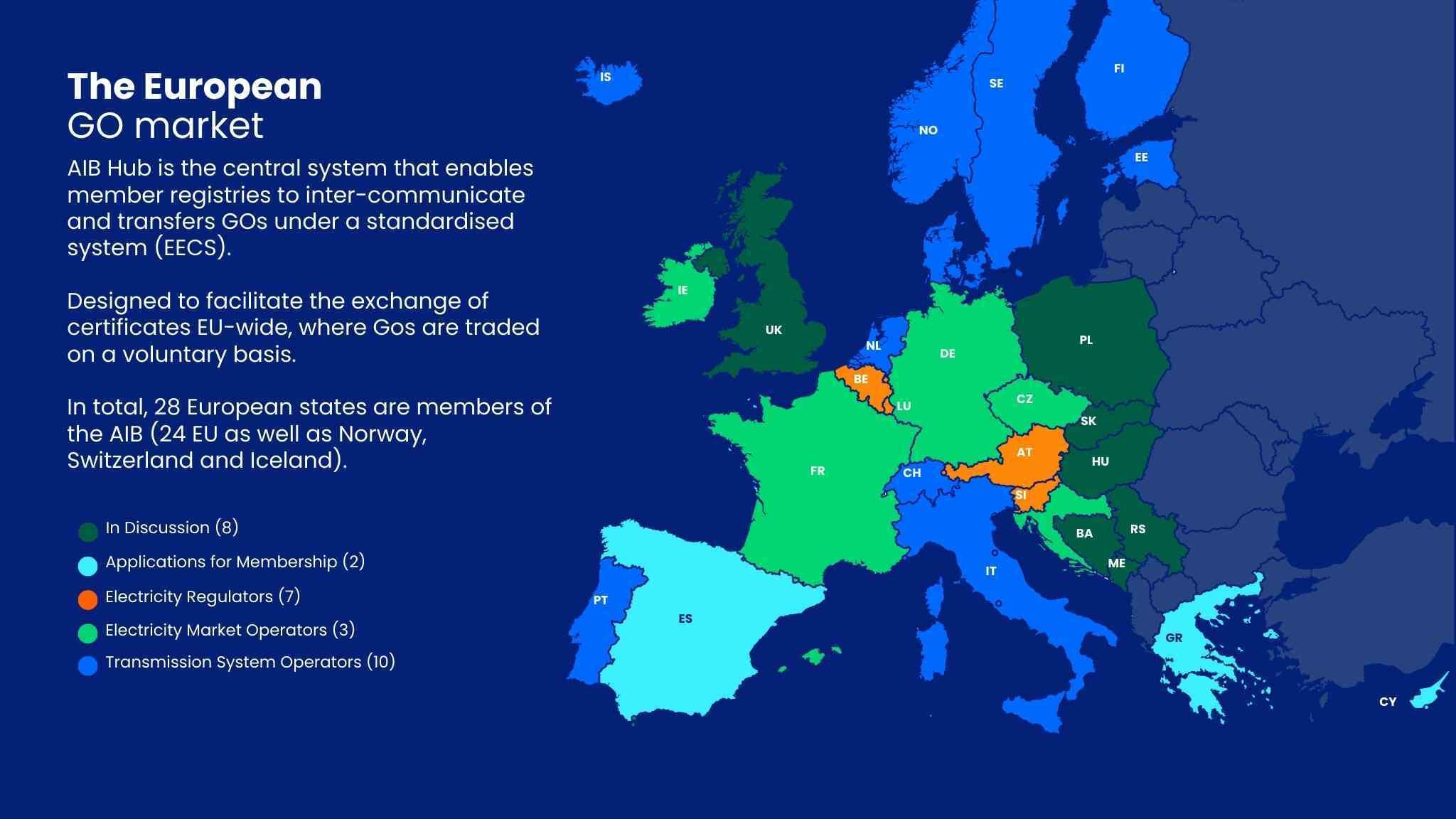 Renewable Energy Certificates within the European Market