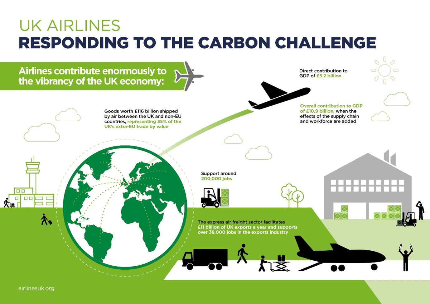  Carbon Offsets for UK Flights