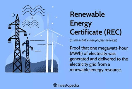 Renewable Energy Certificates (RECs) Explained