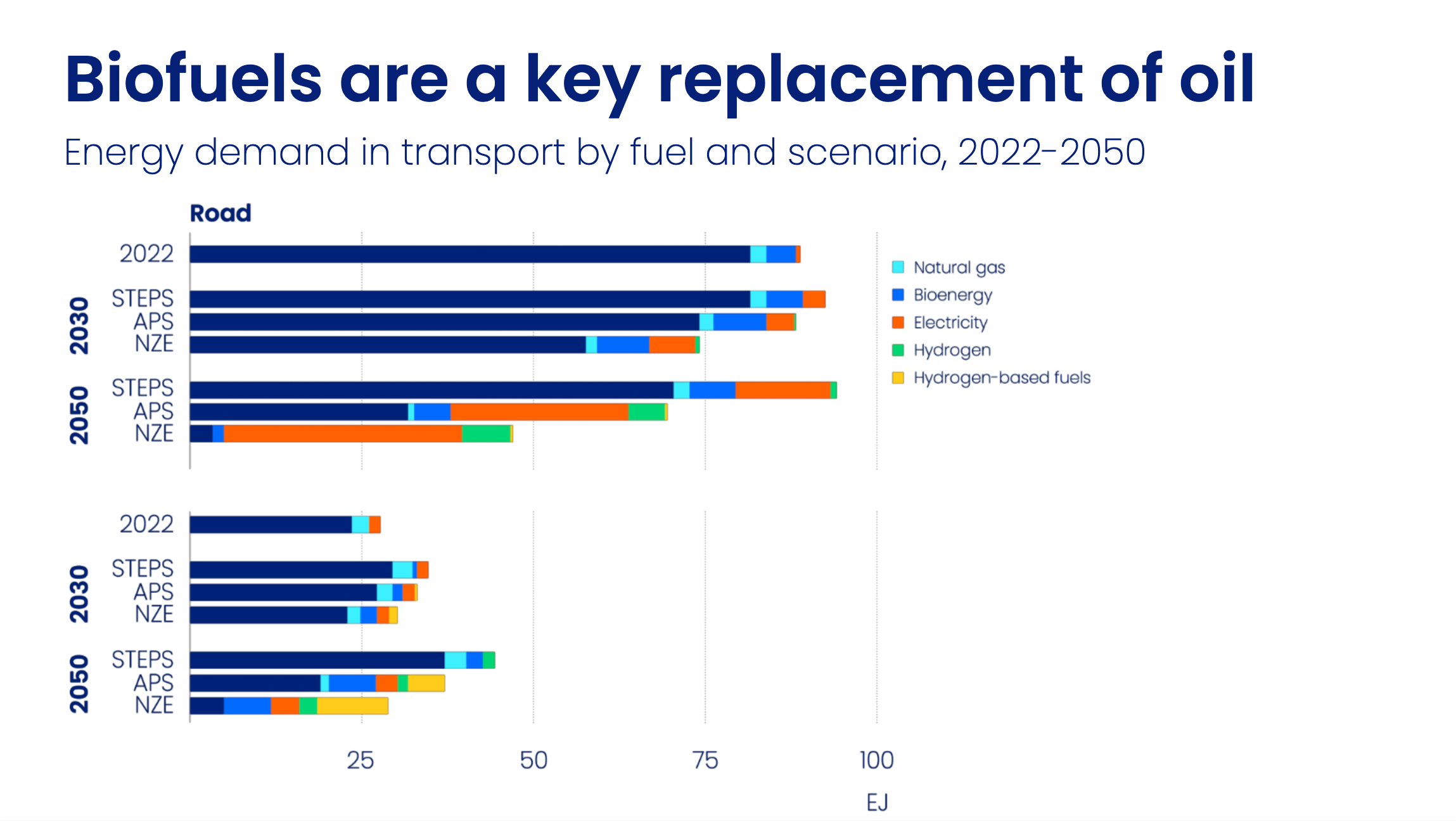 biofuels replacement 