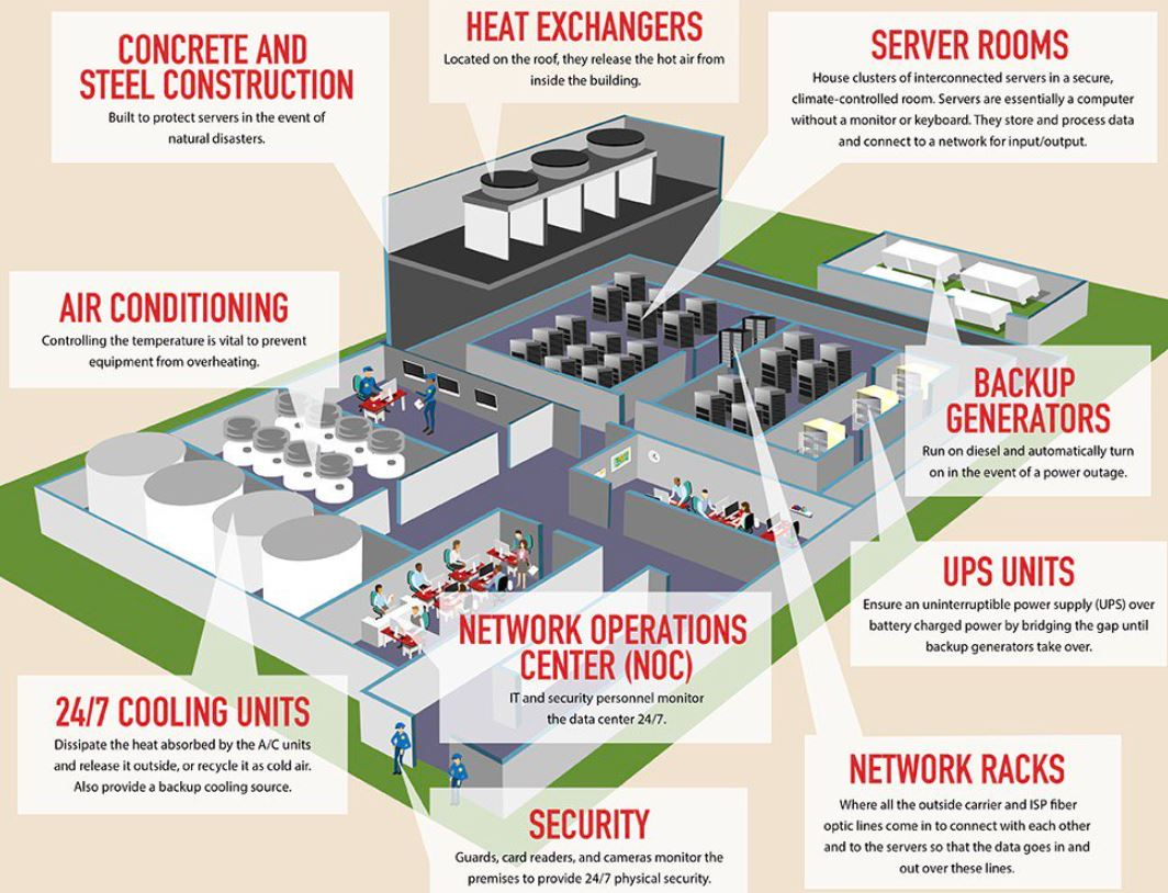 data centre power consumption graphic