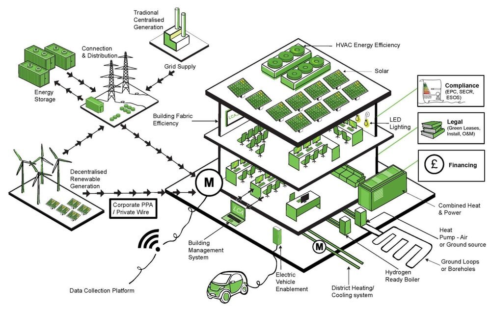 Building Greener: An Introduction to Low Carbon Construction Materials