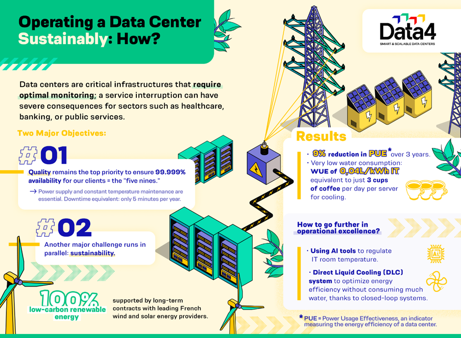 data centre sustainability 