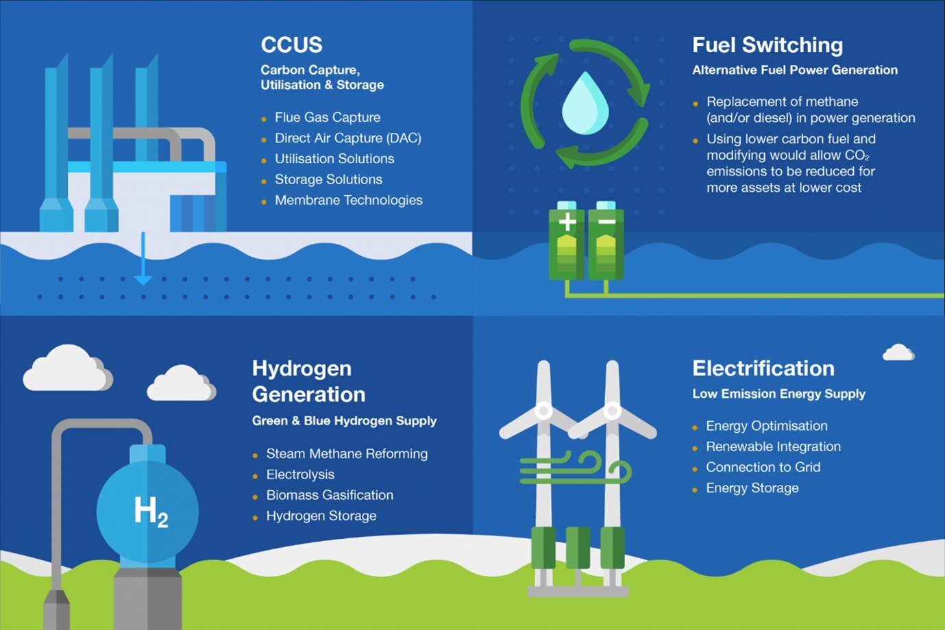 manufacturing energy mix