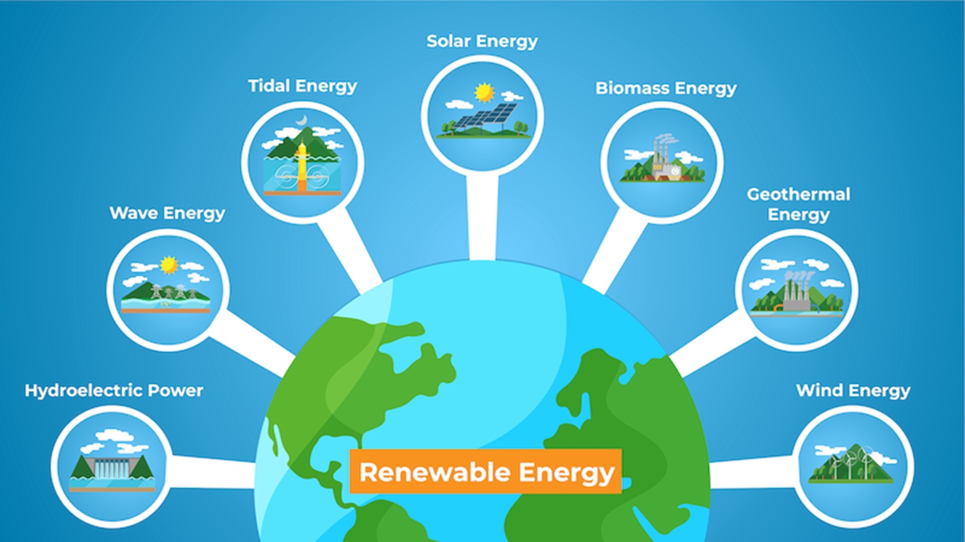 renewables breakdown