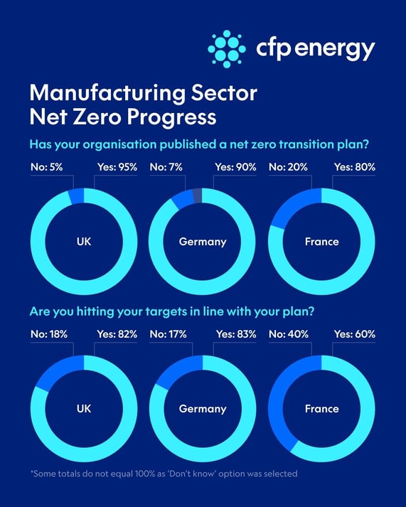 manufacturing decarbonisation