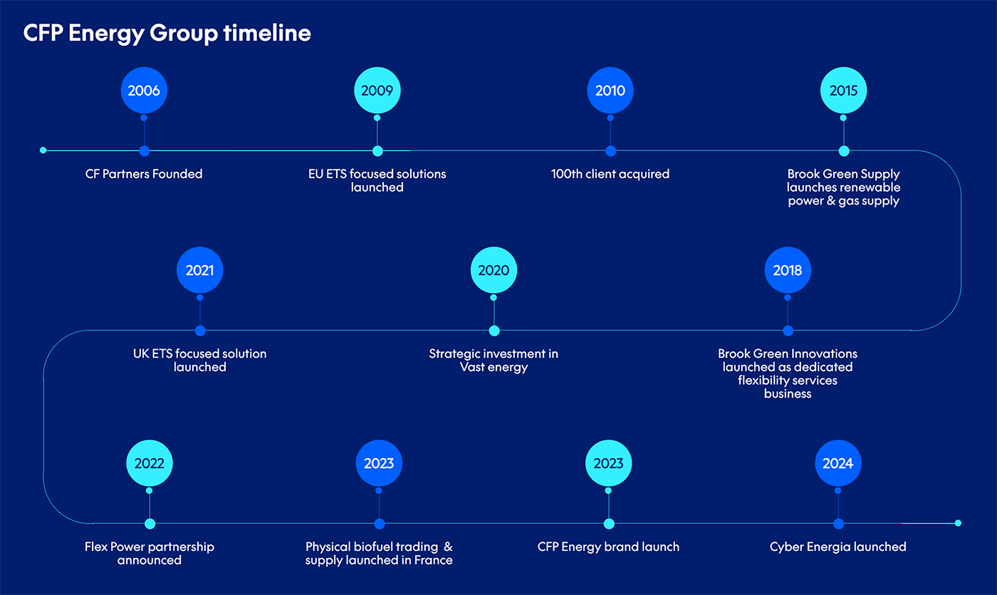 Timeline Graphic